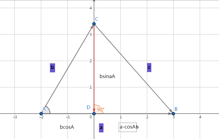 常见数学公式推导 Bob的博客 Bob Blog